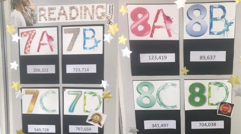 Reading totals 31st March 2023