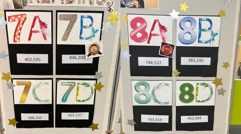 Reading totals, Callerton Academy 