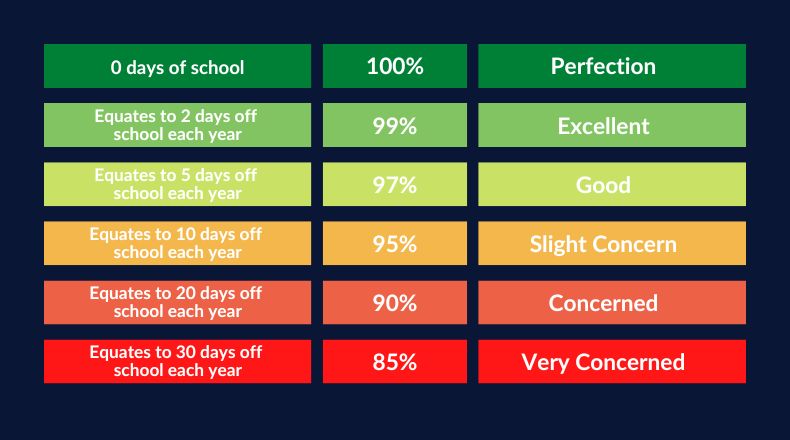 attendance 